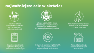 Unijne cele dla ciepłownictwa. Co oznaczają dla transformacji systemów ciepłowniczych?